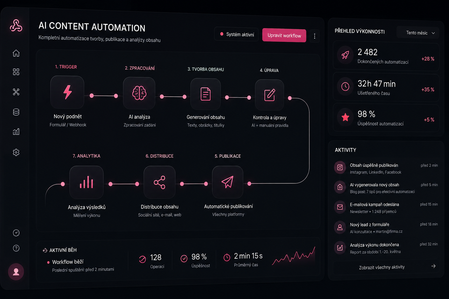 Automatizační dashboard